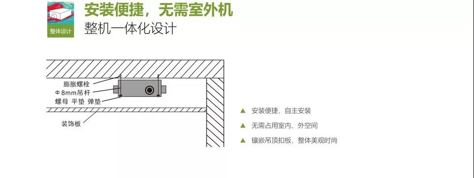 廚房專用空調(diào)